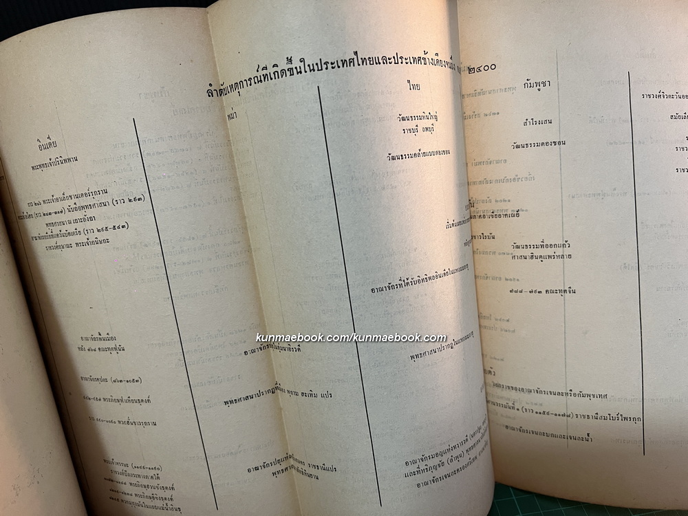 เอกสารของสมาคมเพื่อการรักษาสมบัตวัฒนธรรม ฉบับที่ ๑ ประวัติศิลปในประเทศไทย ของ ศาสตราจารย์ ยอร์ช เซเดส์