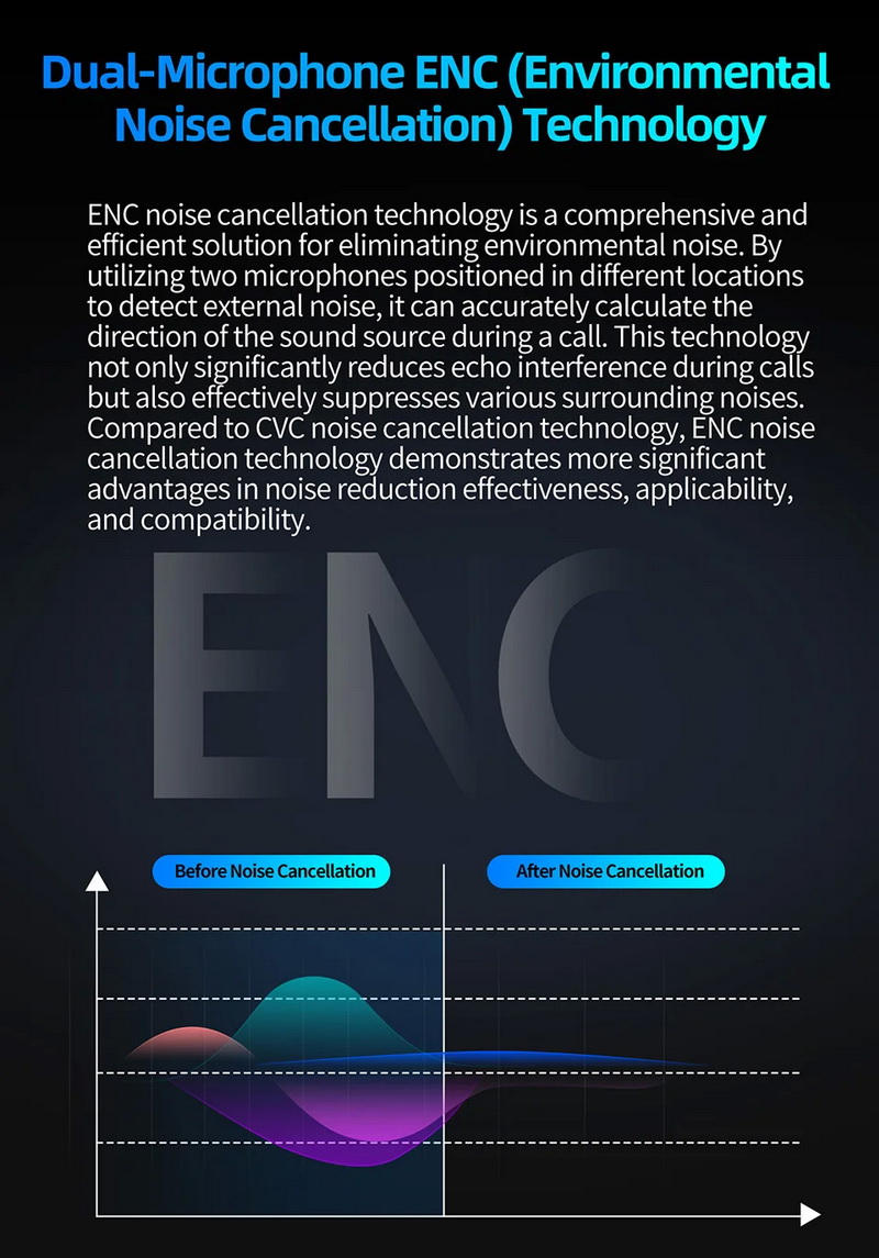 KZ AE01 โมดูลอัพเกรดหูฟัง IEMs ให้รองรับไร้สาย Bluetooth5.4 ประกันศูนย์ไทย