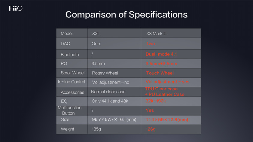 ขาย FiiO X3iii เครื่องเล่นพกพาไฮเอนด์รองรับ Lossless DSD และ Bluetooth 4.1