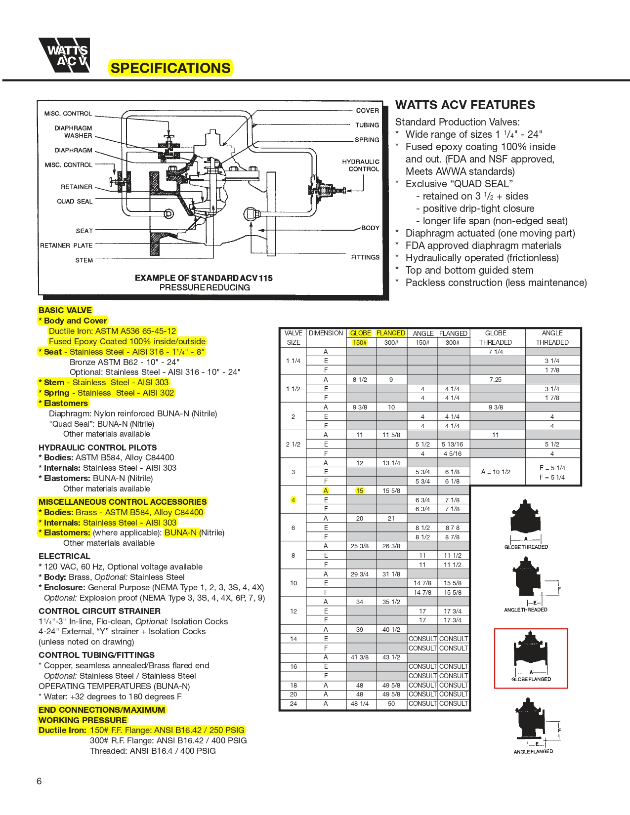 FLOAT CONTROL MODULATING VALVES รุ่น 110-10 ยี่ห้อ WATTS