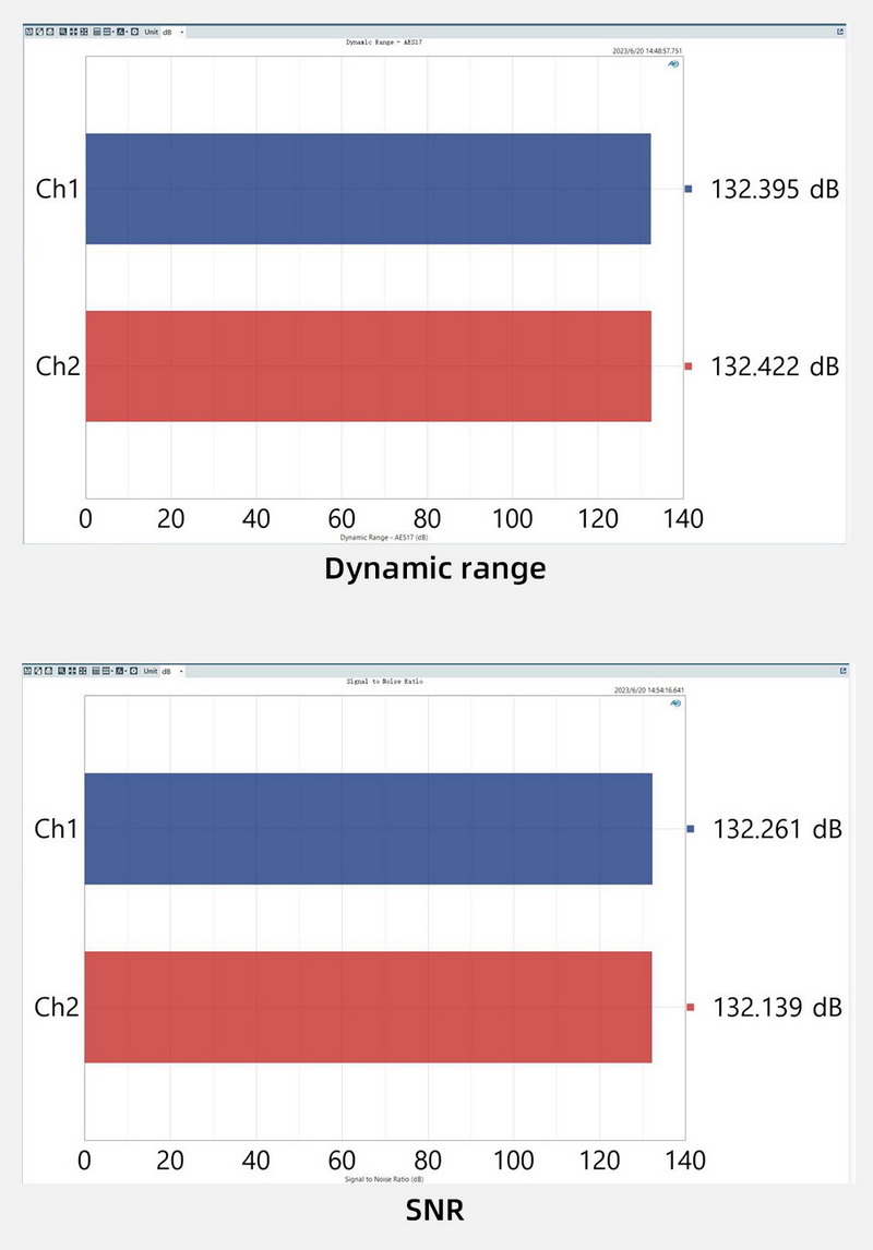 SMSL DL300 DAC/AMP ตั้งโต๊ะ รองรับ MQA, Dual Hi-Res ประกันศูนย์ไทย