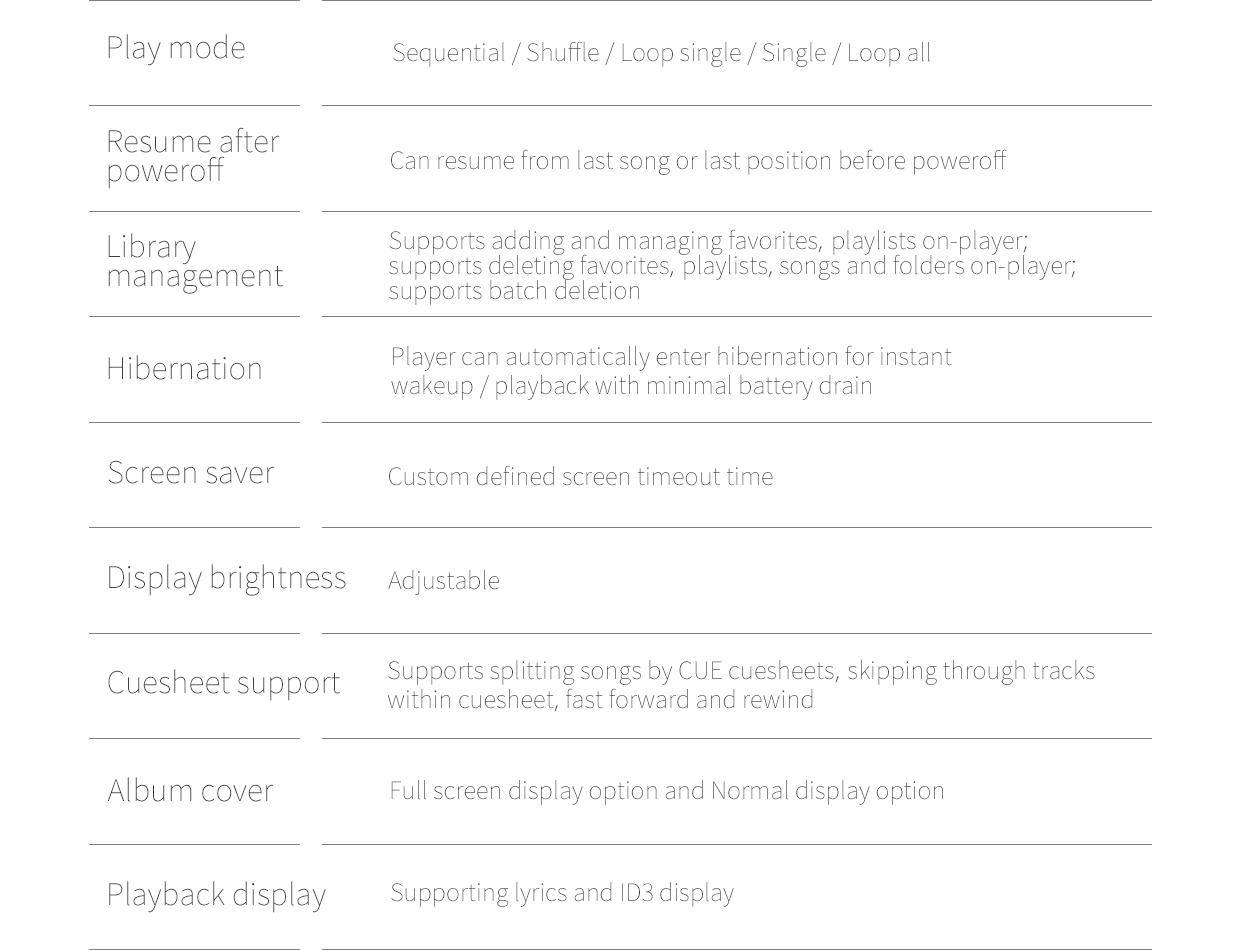 ขาย FiiO X3iii เครื่องเล่นพกพาไฮเอนด์รองรับ Lossless DSD และ Bluetooth 4.1