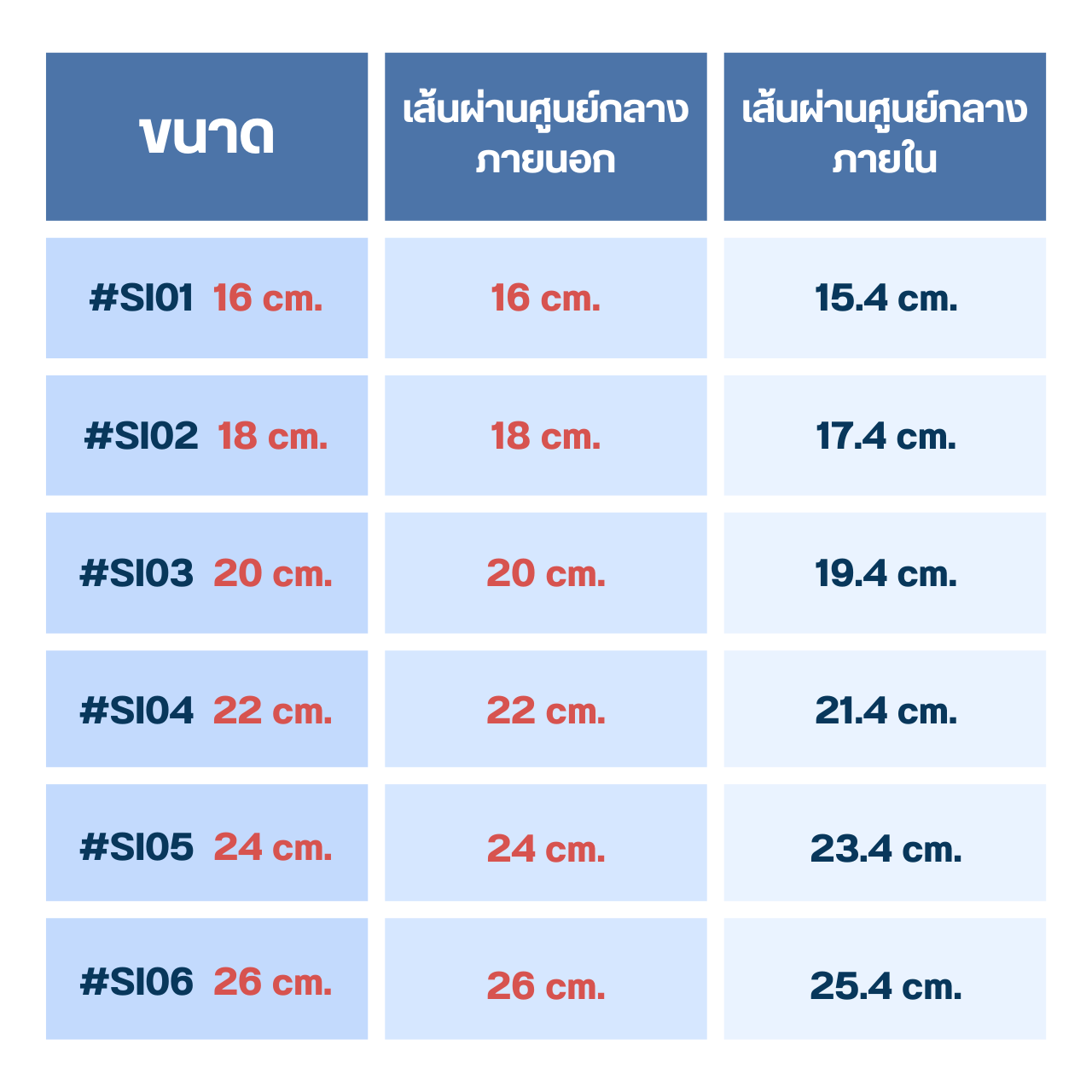 ฝาหม้อนึ่ง ขนาด 16 / 18 / 20 / 22 / 24 / 26 cm. ให้อาหารหอมและสุกไว อุปกรณ์ประกอบอาหาร