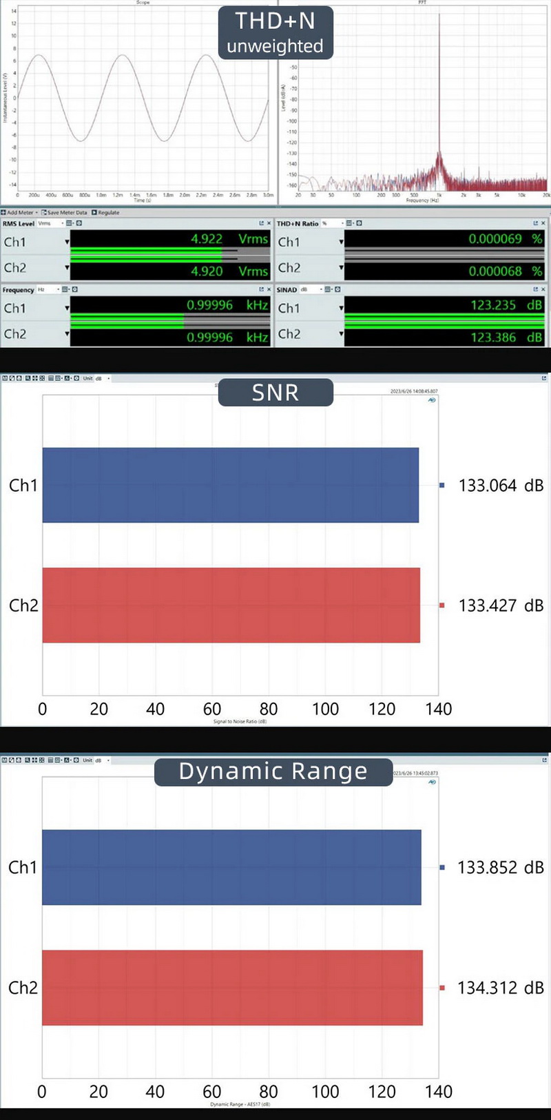 SMSL VMV P2 Headphone Amplifier ตั้งโต๊ะ รองรับ Hi-Res ประกันศูนย์ไทย