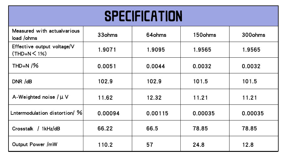 VE Devastator DAC รองรับไมค์ หางหนูเสียงดี กำลังขับสูงถึง 300 ohms คุณภาพเกิดคาด