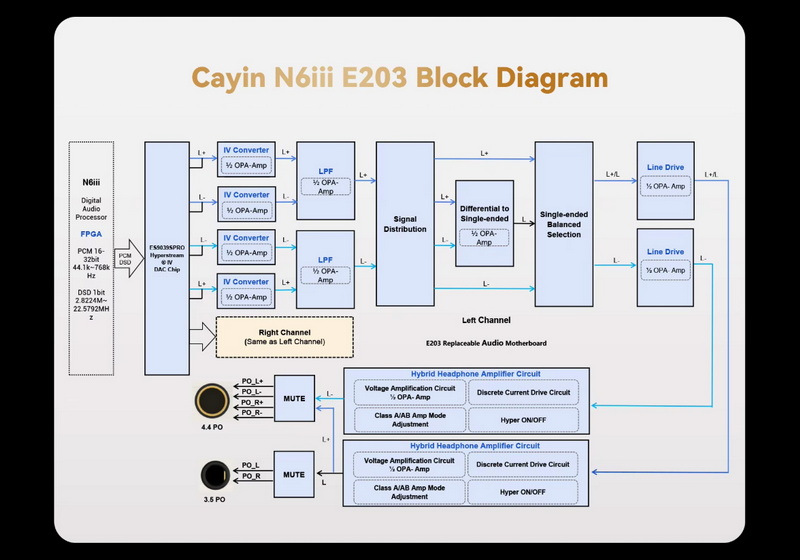 Cayin Board E203 เมนบอร์ดเสียงสำหรับ N6III พร้อมชิป DAC ESS SABRE ES9039Pro ประกันศูนย์ไทย