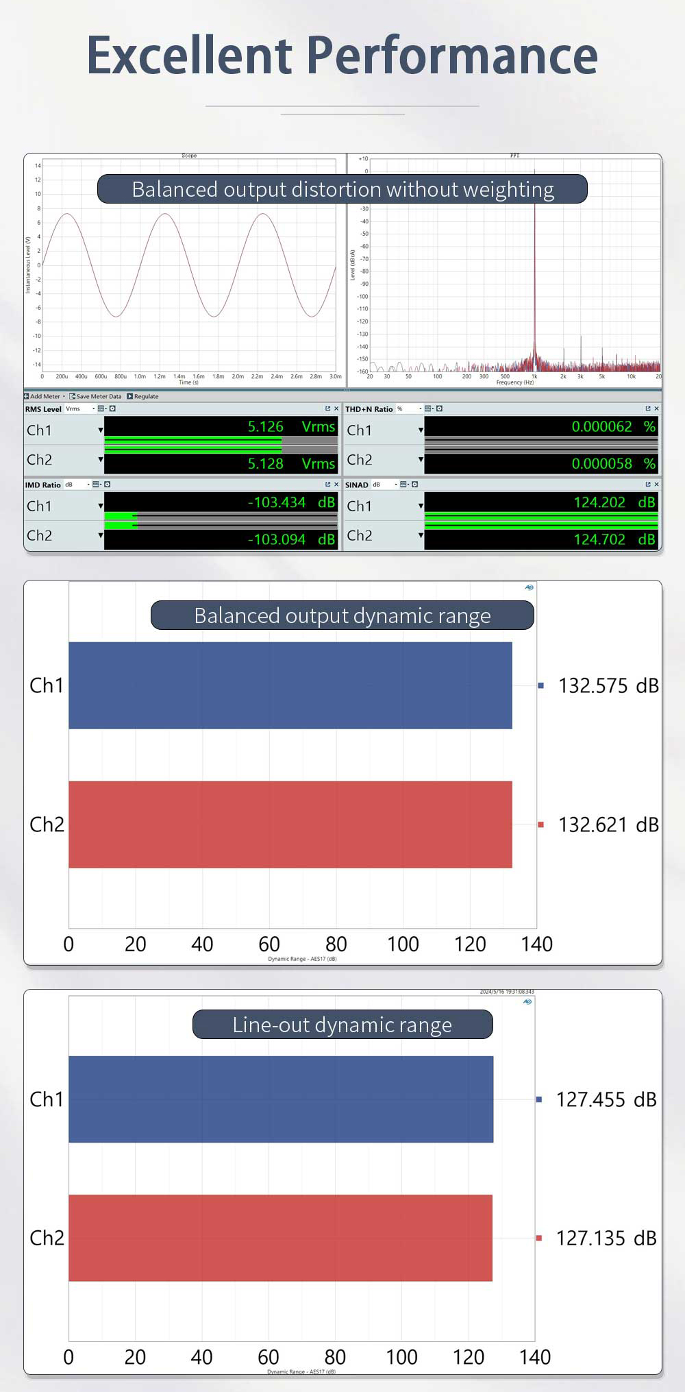 SMSL RAW-DAC1 ตัวถอดรหัสสัญญาณเสียง DAC ชิป AK4191+AK4499EX รองรับ MQA, LDAC ประกันศูนย์ไทย