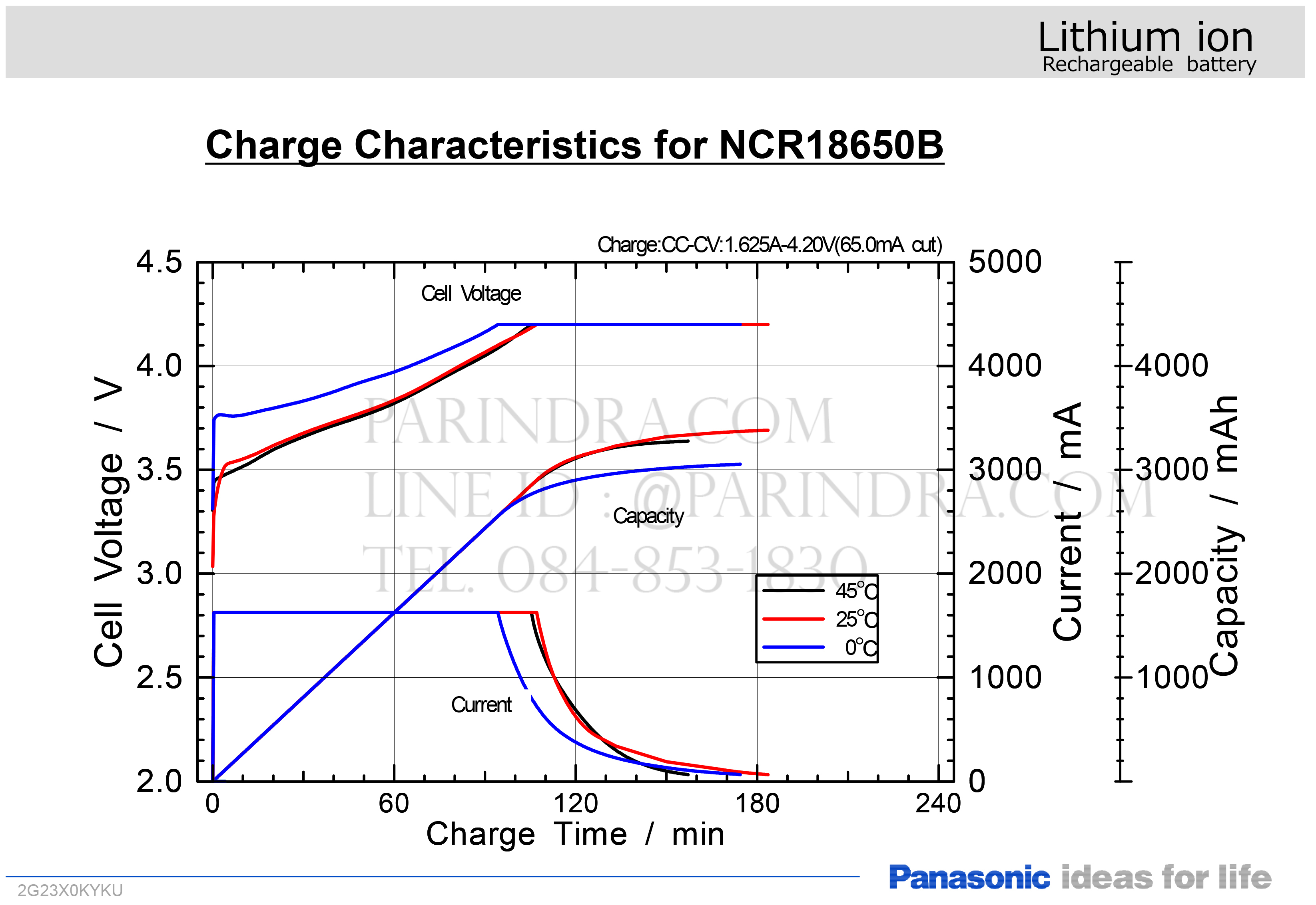 แบตเตอรี่ Panasonic NCR18650B 3400mAh 3.7V 18650 Rechargeable ของแท้ 100%