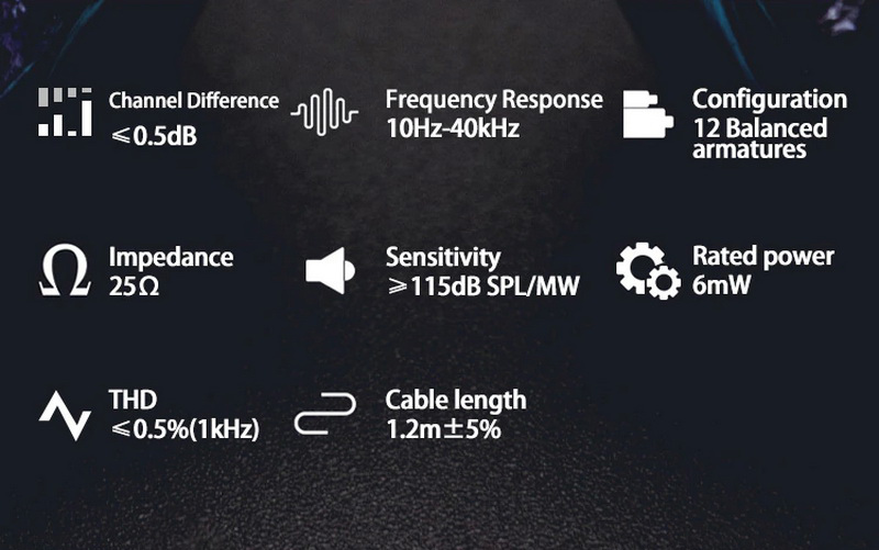 ขาย หูฟัง CIEM BGVP V12 หูฟังหล่อหู 12 ไดรเวอร์ Knowles+Sonion ประกันศูนย์ไทย