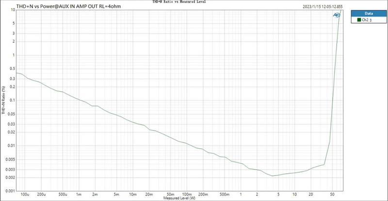 Topping MX3S DAC/AMP ตั้งโต๊ะแบบออลอิลวันพร้อมรีโมทควบคุม ประกันศูนย์ไทย