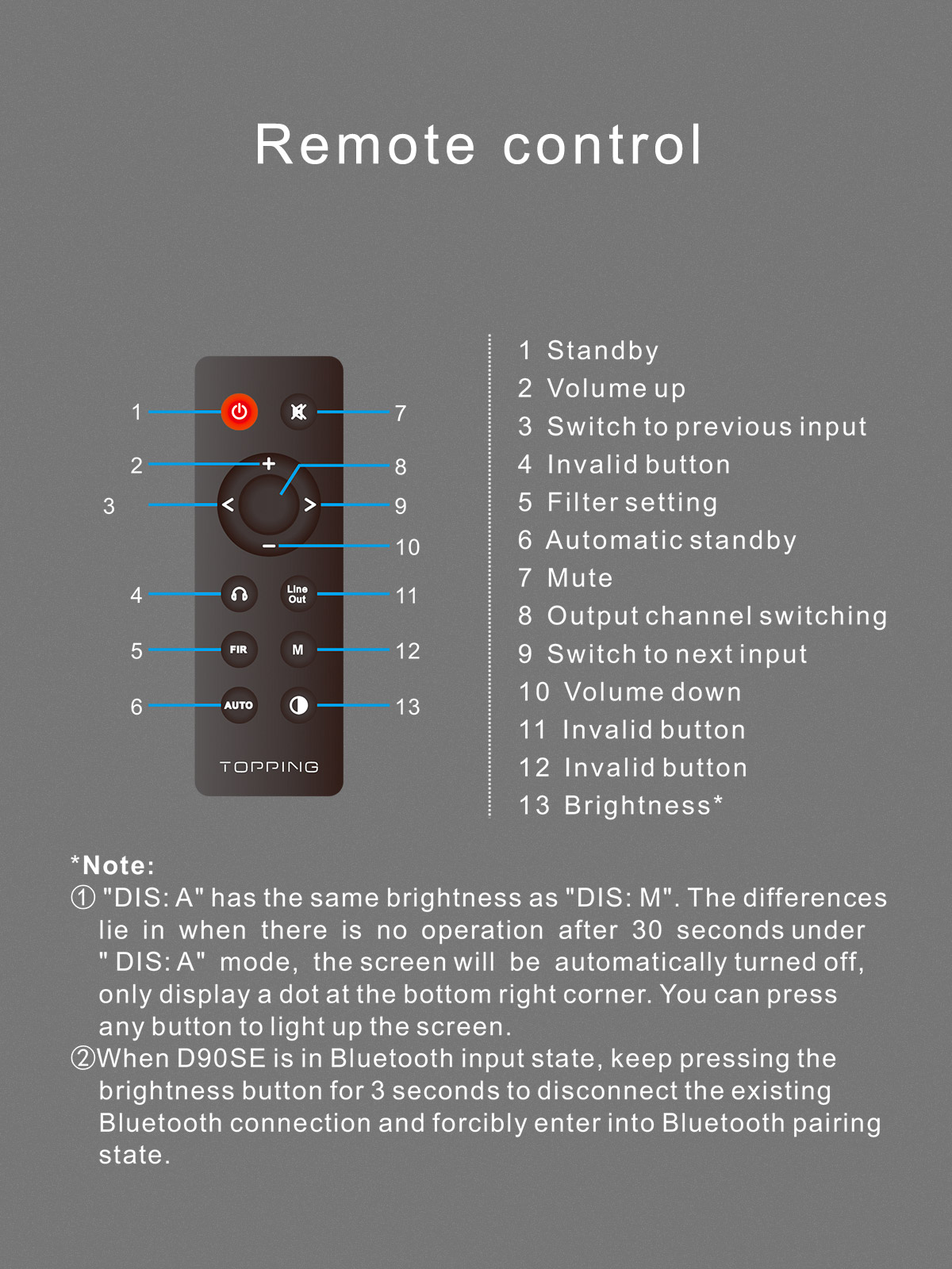 ขาย Topping D90SE Fully Balanced DAC รองรับ Dual Hi-Res ประกันศูนย์ไทย