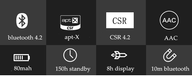 ขาย BGVP M1 สาย OCC พร้อมไมค์ รองรับบลูทูธ 4.2 AptXขั้ว MMCX