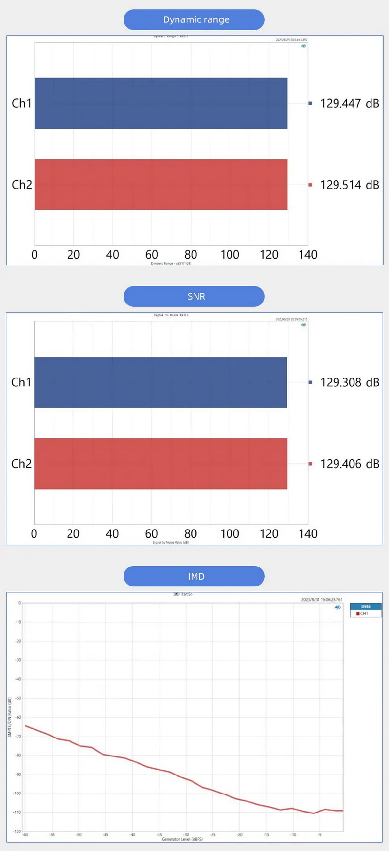 SMSL D-6S DAC ตั้งโต๊ะ ราคาประหยัด เสปคอลัง รองรับ MQA ประกันศูนย์ไทย