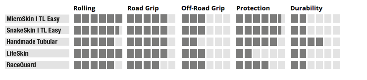 ยางนอกขอบพับ SCHWALBE G ONE SPEED EVOLUTION 27.5X2.0 (SNAKE SKIN,TL EASY)
