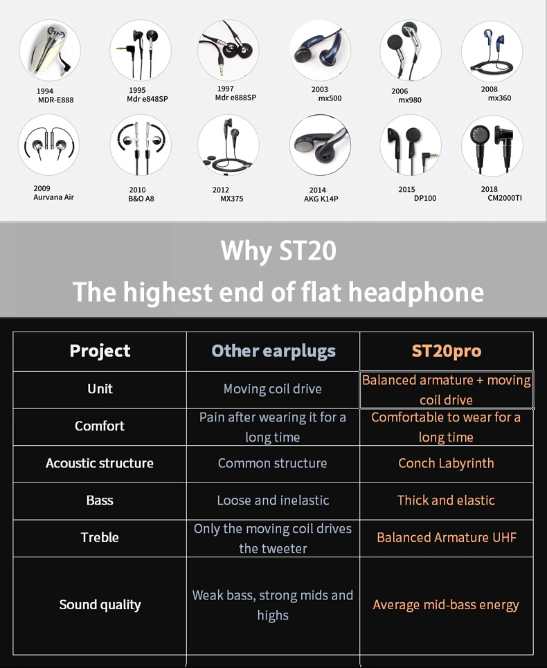 SMABAT ST20 PRO หูฟังเอียบัด 2 ไดรเวอร์ 1BA+1DD ระดับเรือธง ประกันศูนย์ไทย