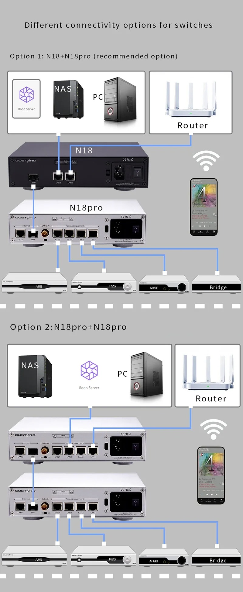 Gustard N18/N18 PRO สวิตซ์เครือข่ายเสียง Ethernet Switch เกรดออดิโอ ประกันศูนย์ไทย