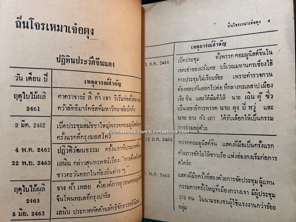 อ.อิทธิพล เขียน ถิ่นโจรเหมาเจ๋อตุง