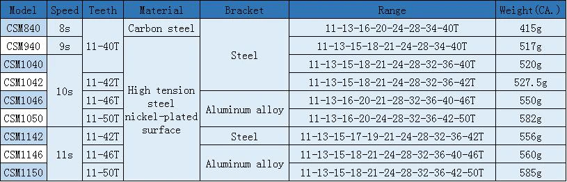 BOLANY Bicycle Ebike Parts 12 Speed Cassette 11-50T Sprockets Wide Ratio MTB Mountain Bike Freewheel Compatible With Shimano HG