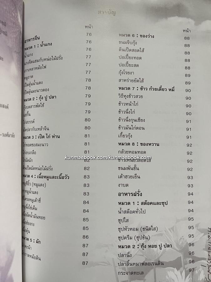 สำรับกับข้าว / อนุสรณ์ในงานพระราชทานเพลิงศพ พ.อ.แสวง วารุณประภา