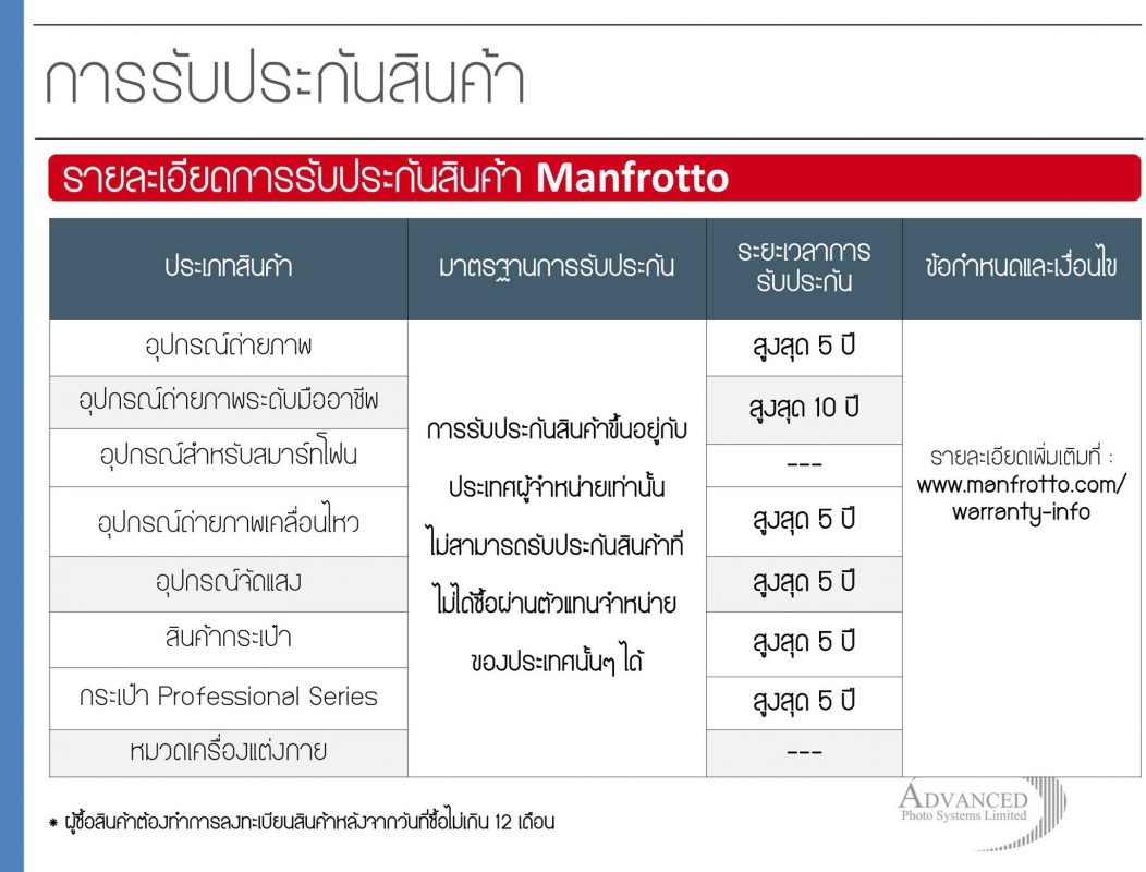 NG A5250 NATIONAL GEOGRAPHIC กระเป๋ากล้องภาพนิ่งสำหรับใส่ DSLR พร้อม ACCESSORIES ขนาภายในดกระเป๋า 29 x 8 x 41 cm. สายสะพายกระเป๋าสามารถปรับให้สะพายข้าง และ สะพายหลังได้ ราคาถูก ราคาส่ง ส่งฟรี EMS Tel 080-557-6690 รับประกัน5ปี