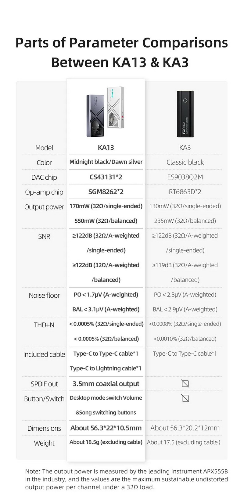 FiiO KA13 DAC/AMP พกพา ชิป Dual DACs + Dual Op-Amps รองรับ Hi-Res ประกันศูนย์ไทย