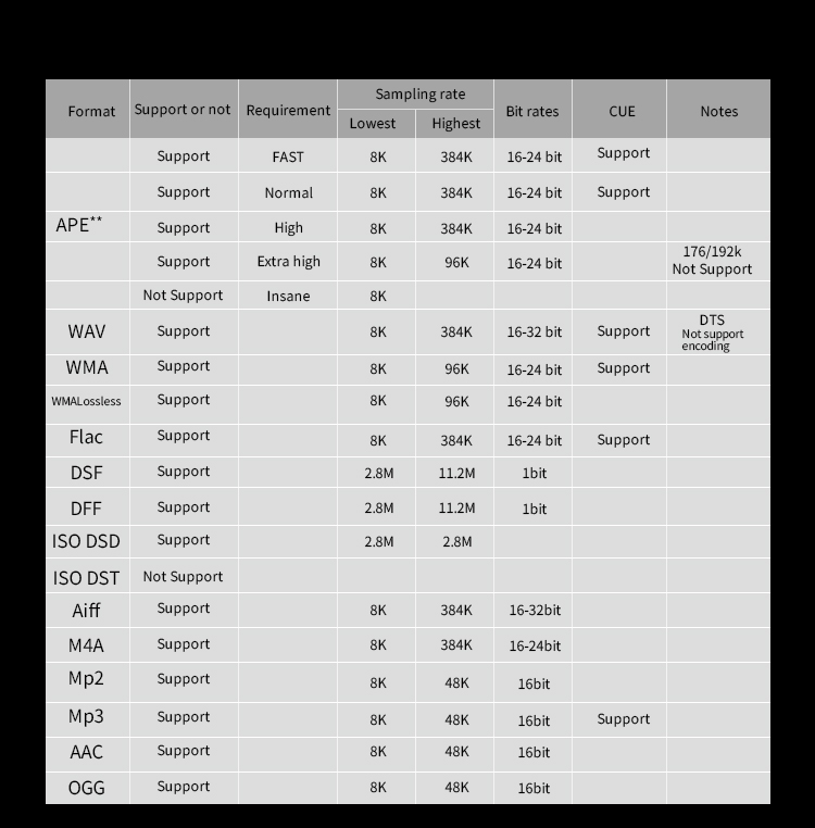 ขาย SMSL SD-9 DAP ตั้งโต๊ะระดับ Hi-Res รองรับ MQA ประกันศูนย์ไทย