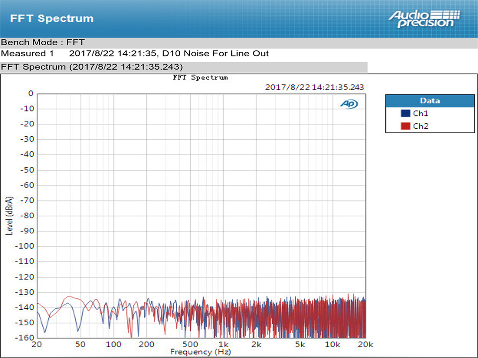 ขาย Topping D10 USB DAC ระดับ Hi-Res รองรับ DSD256 , 384kHz/32bit
