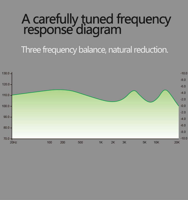 ขาย BGVP ZERO หูฟังไดรเวอร์ Micro Electrostatic Dynamic รองรับ Hi-Res