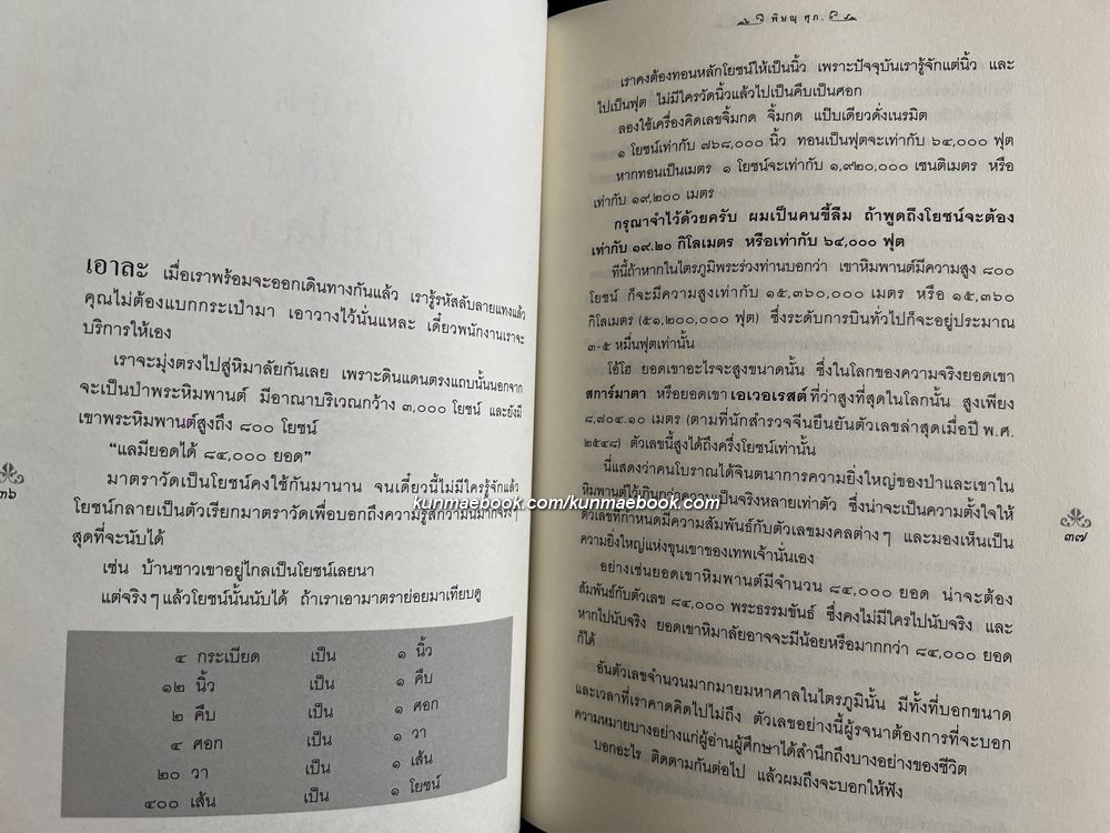 ปริศนาแห่งหิมพานต์ นรก สวรรค์ และพรหมโลก สามดินแดนที่เฉียดใกล้ประตูนิพพาน / ผลงานของ พิษณุ ศุภ.