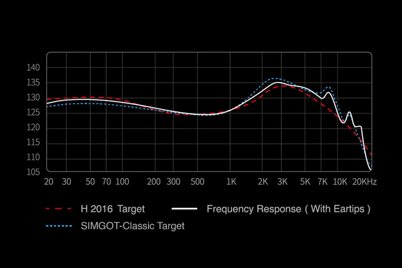 Simgot EW200DSP หูฟัง IEMs มี DAC ในตัว บอดี้โลหะ รองรับ Hi-Res ประกันศูนย์ไทย