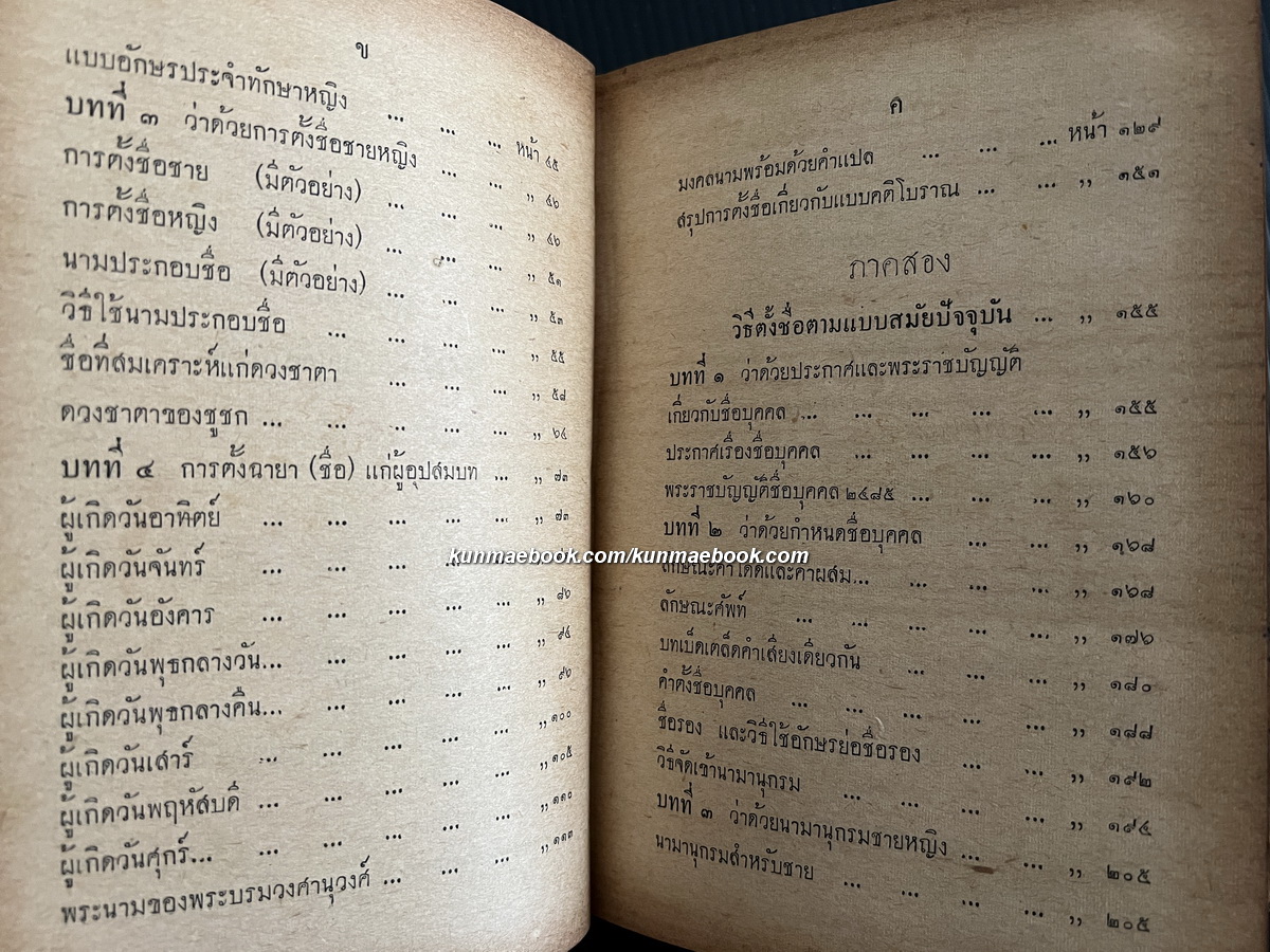 ปทานุกรมการตั้งชื่อและนามสกุล ผลงานของ ส.วัฒนเศรษฐ์