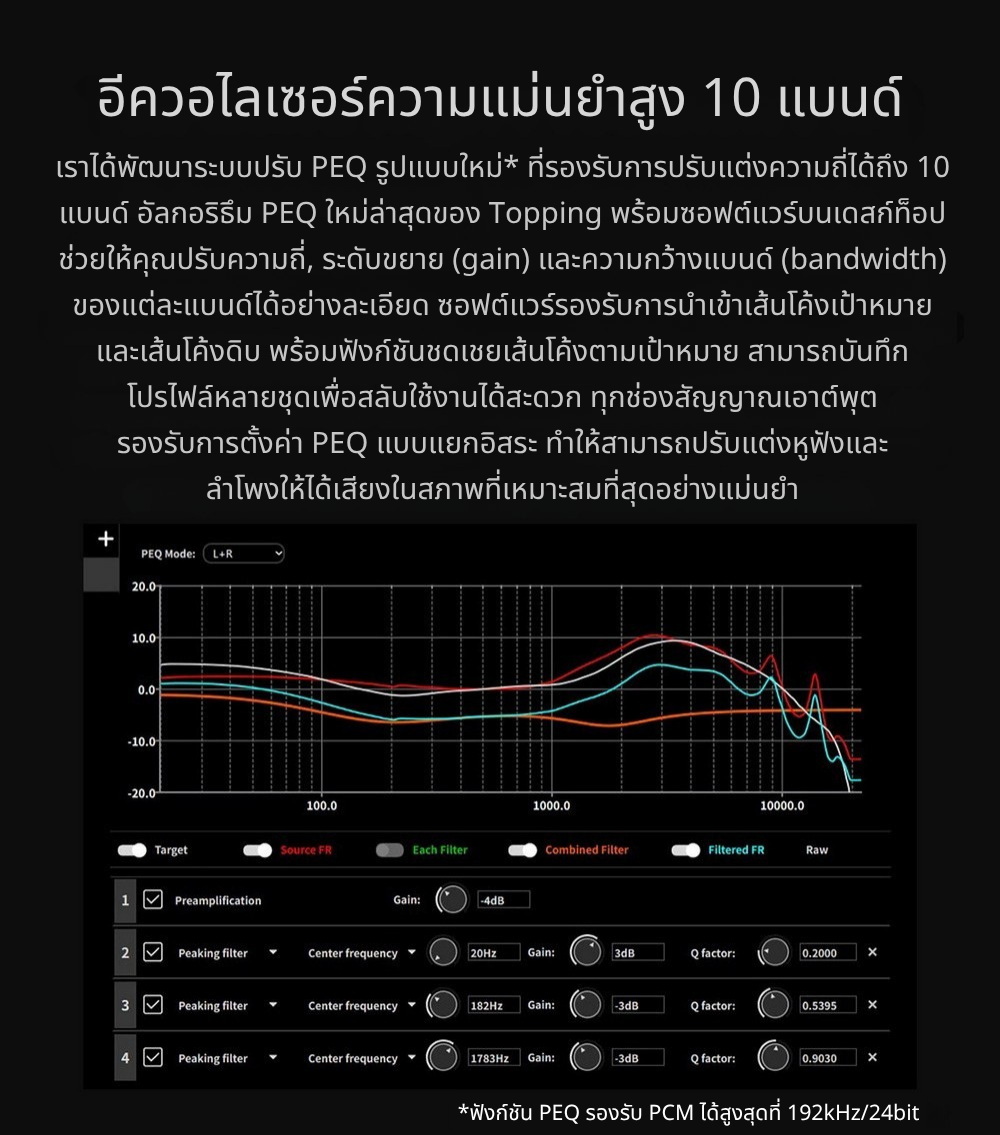 [PreOrder] Topping DX9Discrete DAC/AMP บาลานซ์เต็มรูปแบบ รองรับ LDAC ประกันศูนย์ไทย