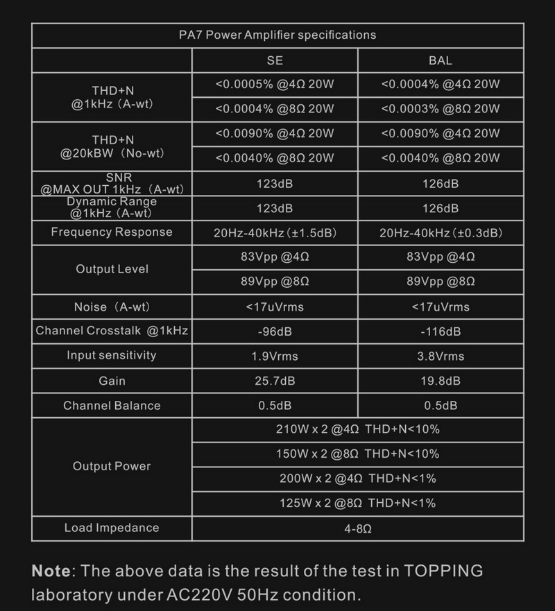 Topping PA7 Plus Power Amplifier ตั้งโต๊ะ Class D ประสิทธิภาพสูง ประกันศูนย์ไทย