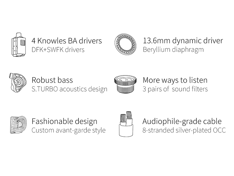 ขาย FiiO FH7 หูฟังระดับ Flagship 5ไดรเวอร์ ไฮบริด (1dynamic + 4Balanced Amature)