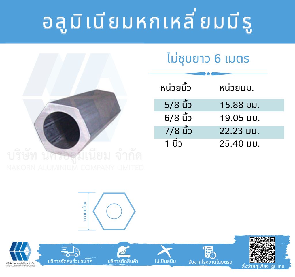 Al หกเหลี่ยมตัน มีรู