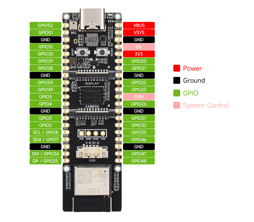 ESP32-P4-WIFI6 บอร์ดพัฒนา ESP32-P4 เชื่อมต่อ WiFi Bluetooth