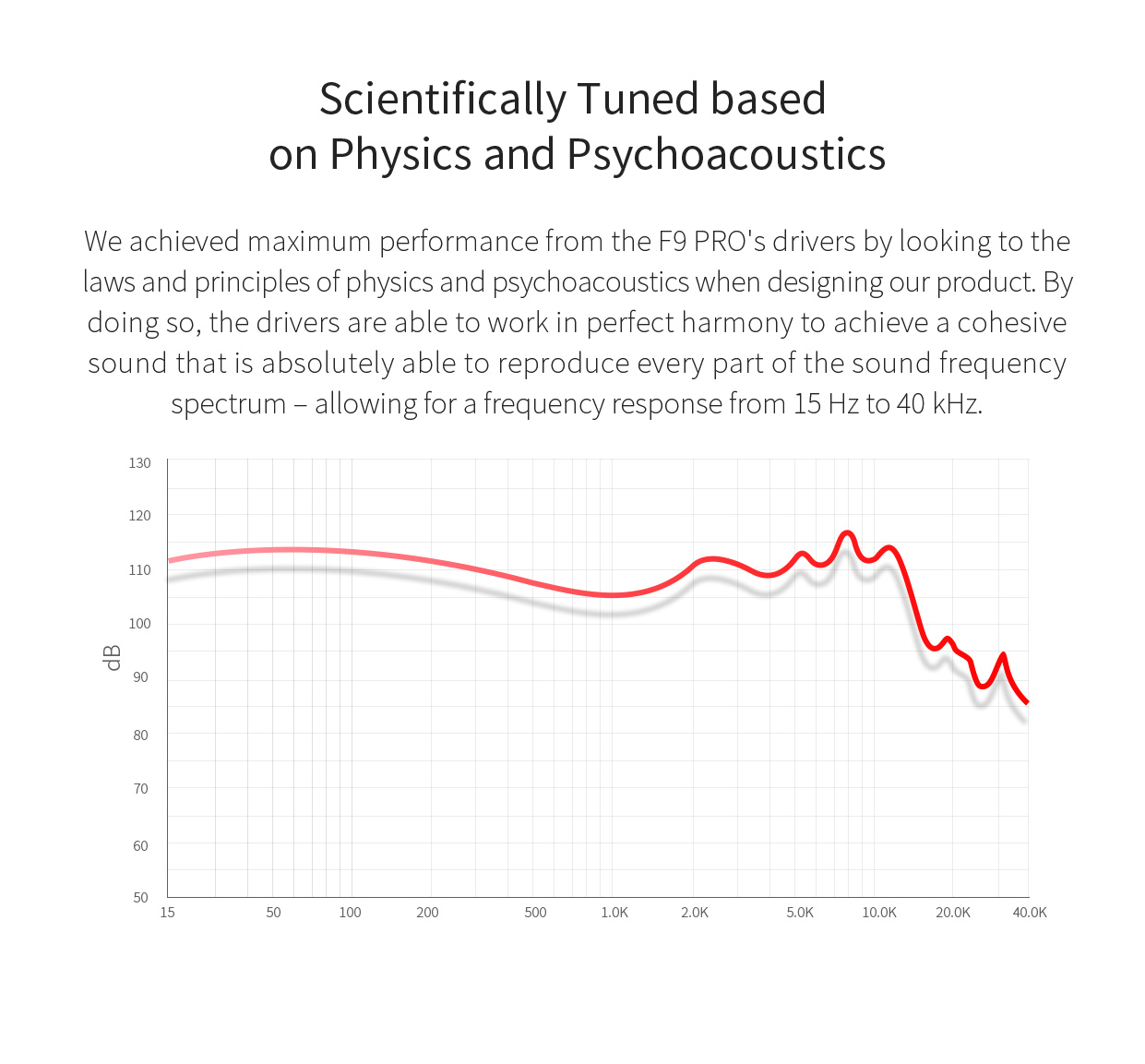 ขาย FiiO F9 PRO หูฟัง3ไดร์เวอร์ (2BA+1Dynamic) ระดับ Hi-Res Audio ขั้ว MMCX ถอดสายได้