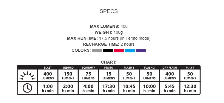ไฟหน้า Lezyne HECTO DRIVE 500 XL NEO METALIC LIMITED SPECIAL EDITION