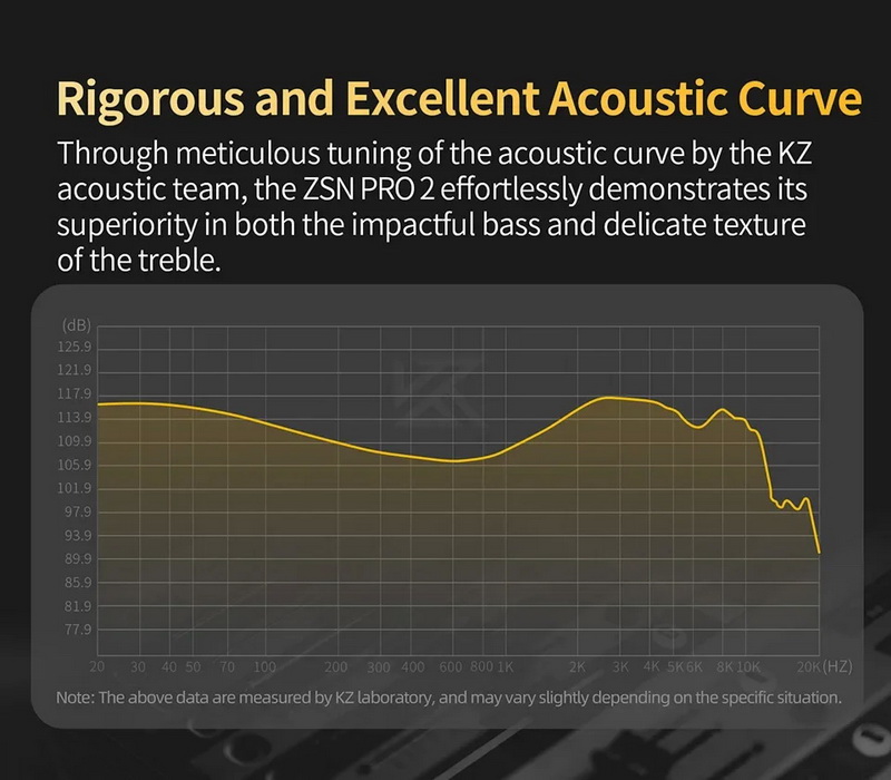 KZ ZSN Pro 2 หูฟัง Iems Hybrid 2 ไดรเวอร์ 1BA+1DD ปรับแต่งจูนเสียงระดับมืออาชีพ ประกันศูนย์ไทย