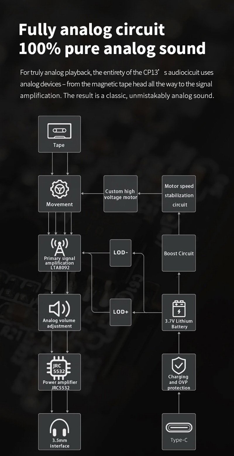 FiiO CP13 เครื่องเล่นเทปคาสเซ็ทพกพาสไตล์ RETRO (ซาวด์อะเบาท์) คุณภาพสูง