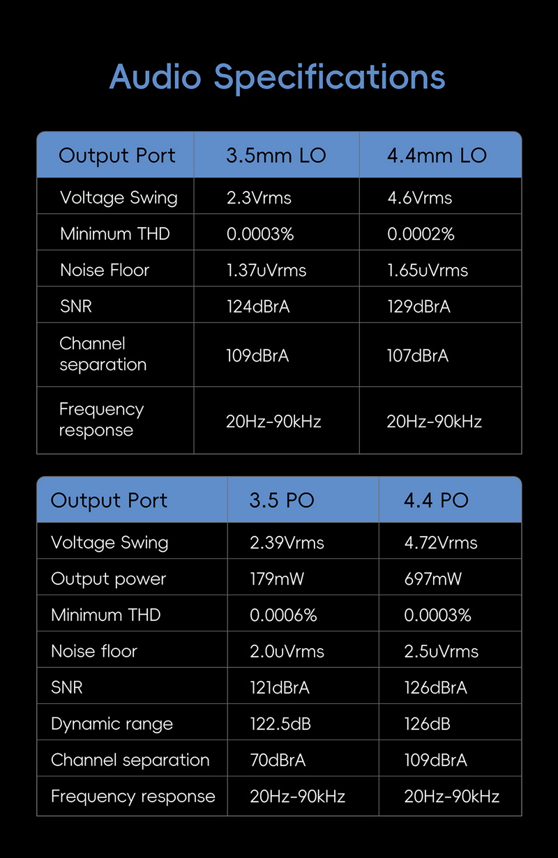 Hiby R6 PRO MAX DAP พกพาเรือธงชิป ES9039MS Pro x2 รองรับ MQA ประกันศูนย์ไทย