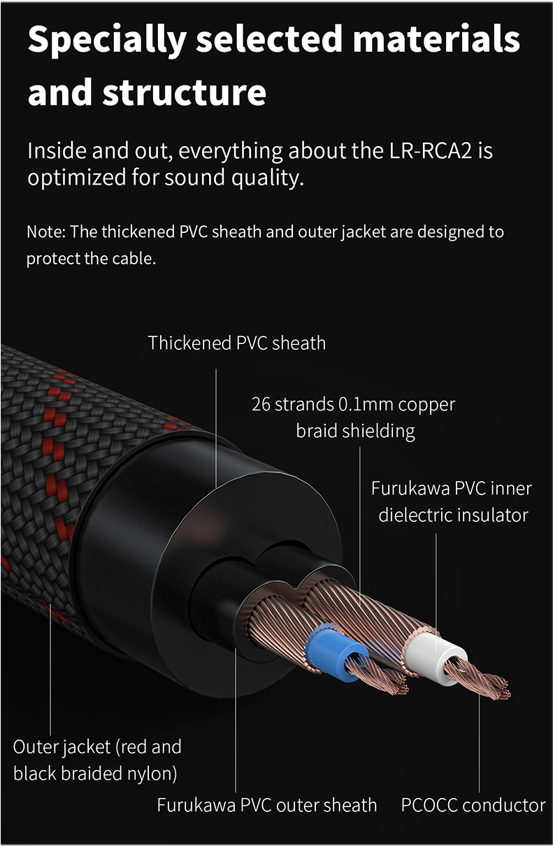 ขาย FiiO LR-RCA2 สาย Dual RCA เกรดพรีเมี่ยมสำหรับเครื่องเสียง