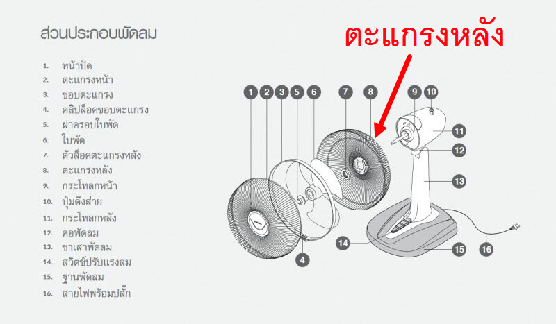 ตะแกรงหลัง พัดลม Hatari ฮาตาริ14"