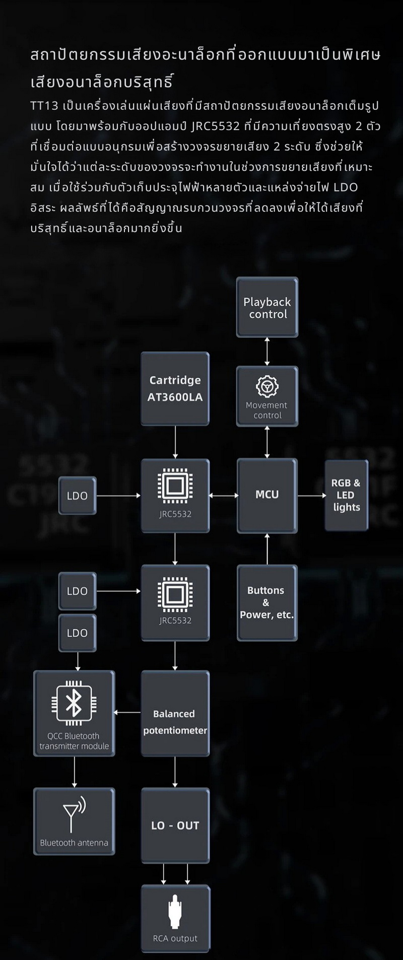 FiiO TT13 เครื่องเล่นแผ่นเสียงไวนิล ทำงานอัตโนมัติเต็มรูปแบบ กำลังขับสูง ประกันศูนย์ไทย
