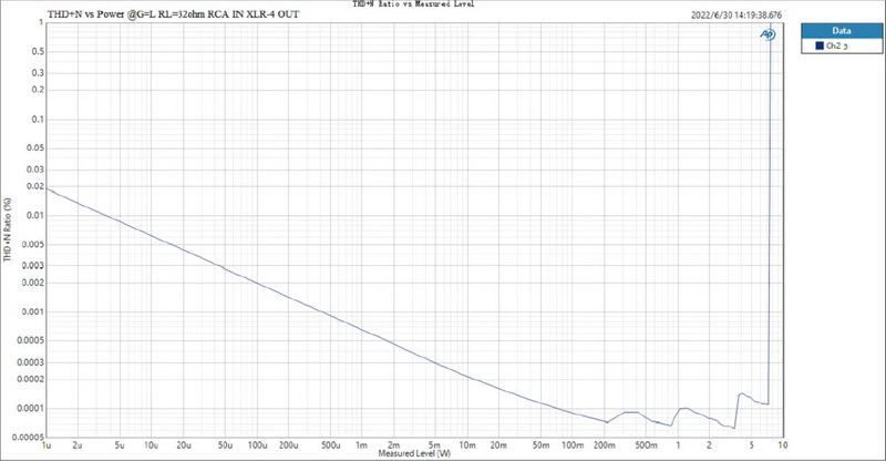 ขาย Topping L70 Full Balanced NFCA Headphone Amplifier ประกันศูนย์ไทย