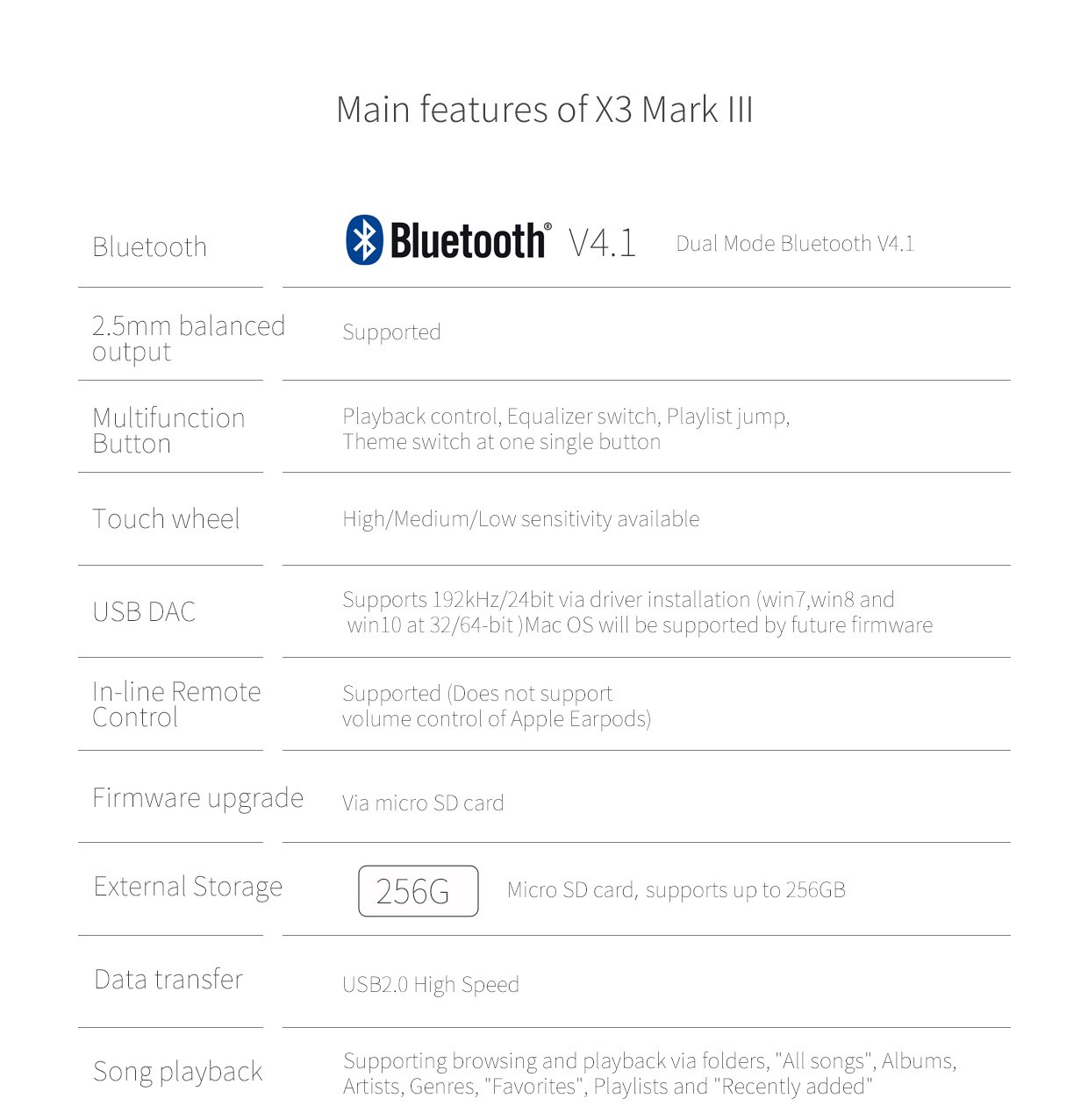 ขาย FiiO X3iii เครื่องเล่นพกพาไฮเอนด์รองรับ Lossless DSD และ Bluetooth 4.1