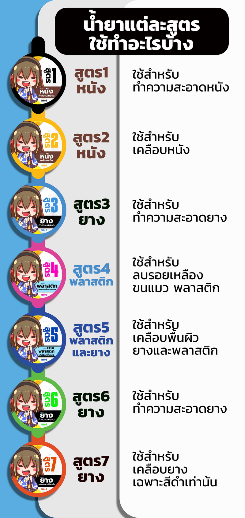 ขาย X-Tips Cleaner ตลับน้ำยา สำหรับทำความสะอาด, ลบรอย, เคลือบผิว มีหลายสูตรให้เลือก