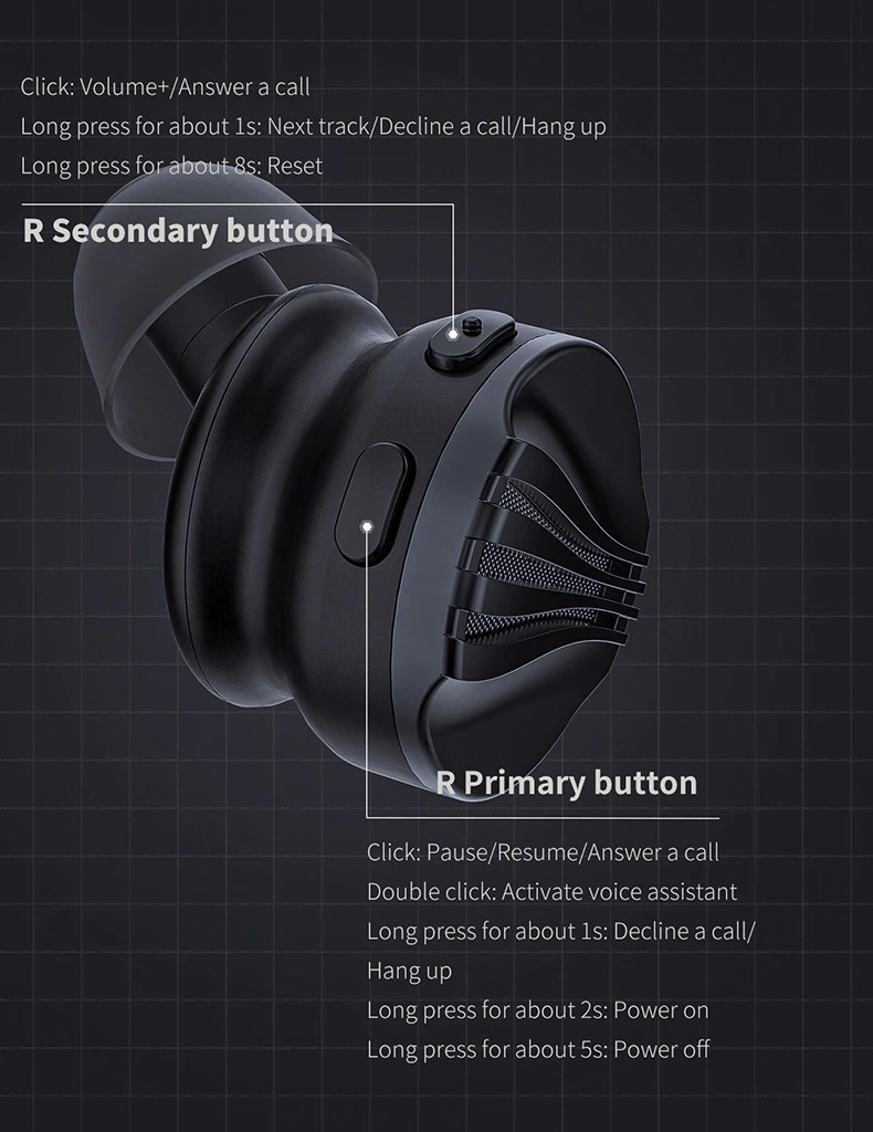 FiiO FW5 หูฟัง TWS หูฟัง 3 ไดรเวอร์ 2BA+1DD ประกันศูนย์ไทย