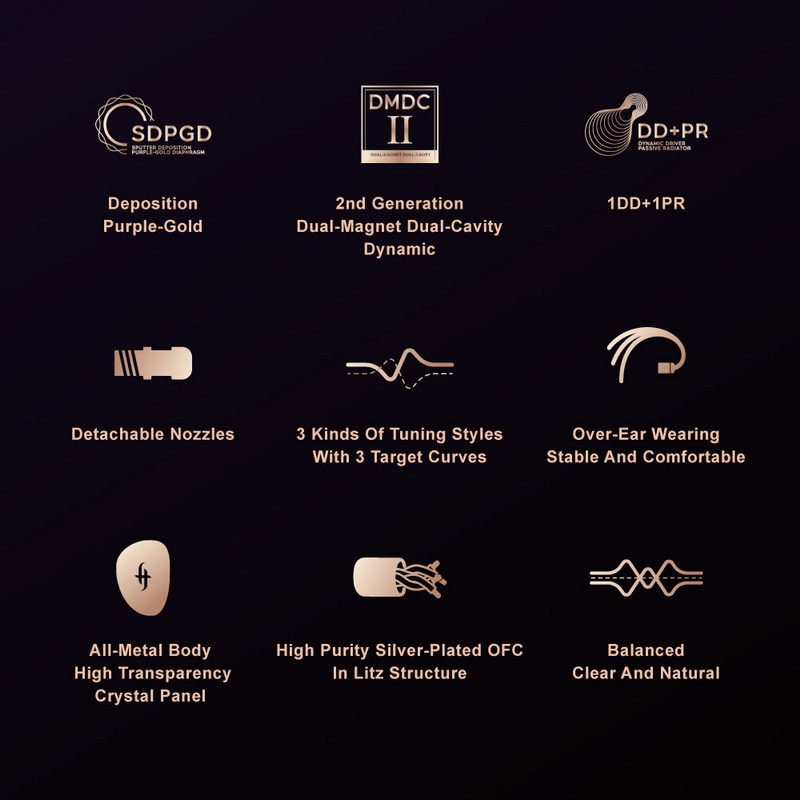 **SIMGOT EA1000** หูฟัง IEMs Hybrid 2 ไดรเวอร์ 1DD+1PR รองรับ Hi-Res ประกันศูนย์ไทย