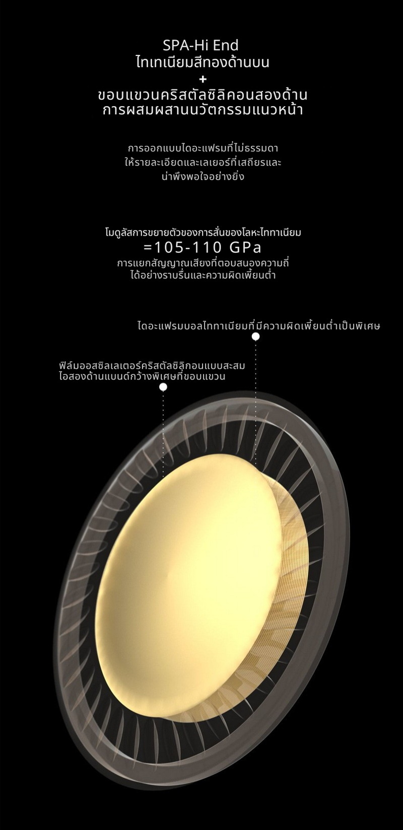 Ear Acoustic Audio SPA-Hi End หูฟัง IEMs ไดรเวอร์ Dynamic ไดอะแฟรมบอลไททาเนียม ประกันศูนย์ไทย